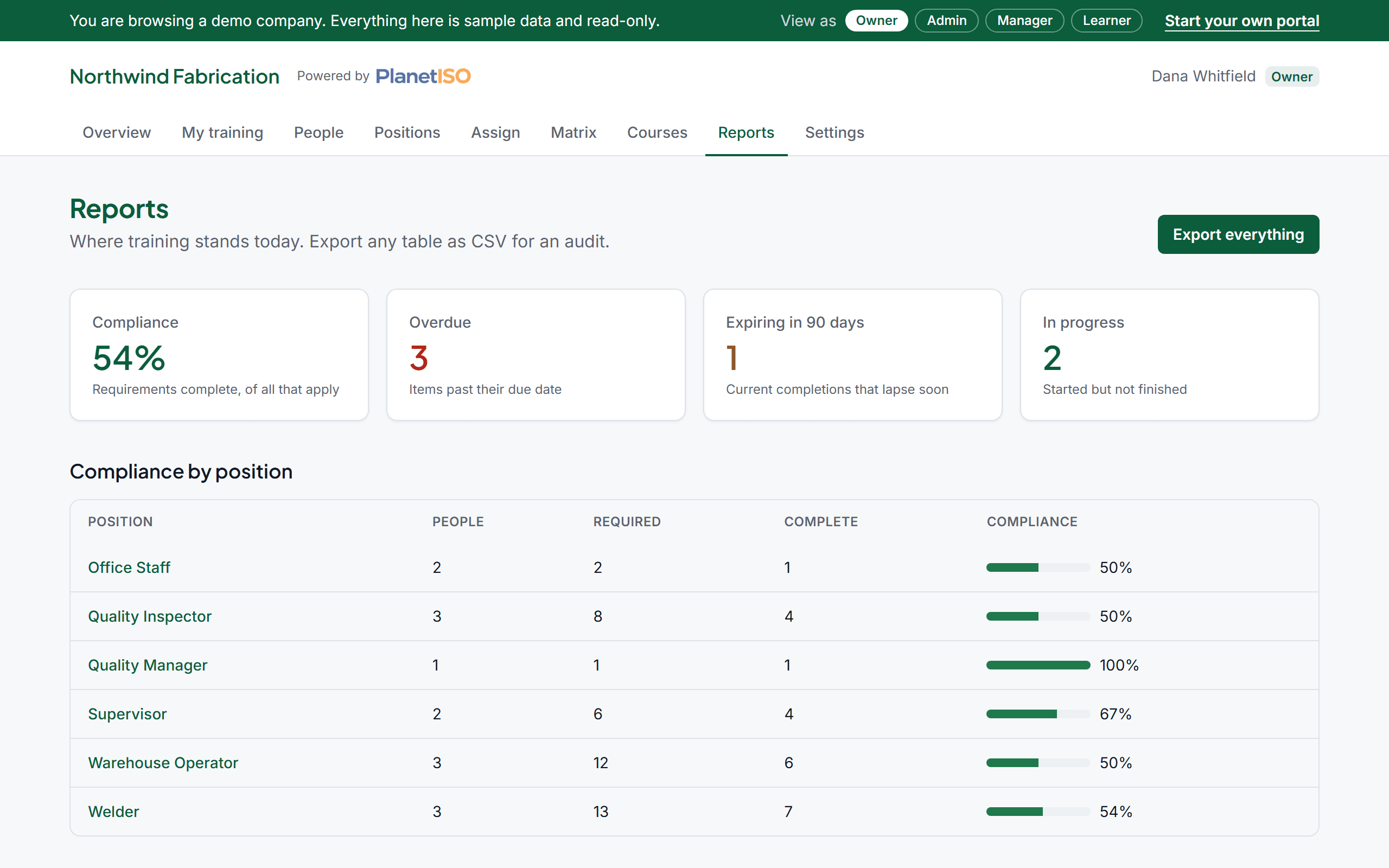Northwind Fabrication's compliance reports with completion percentages by position and an export button